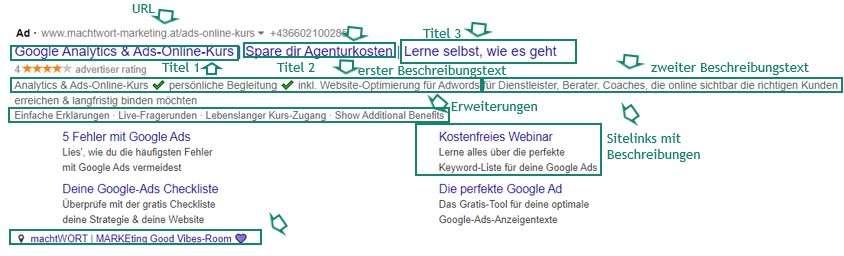 machtwort-marketing-blog-google-ads-elemente-einer-anzeige-gruen